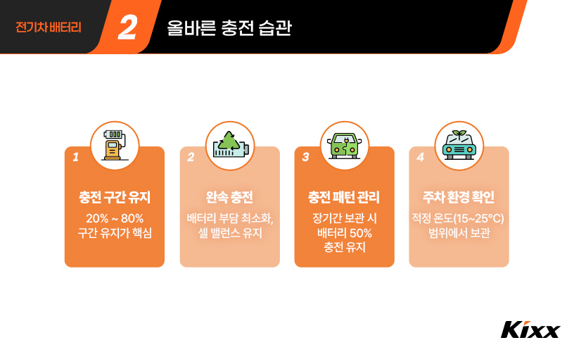 전기차 배터리 수명_3.jpg