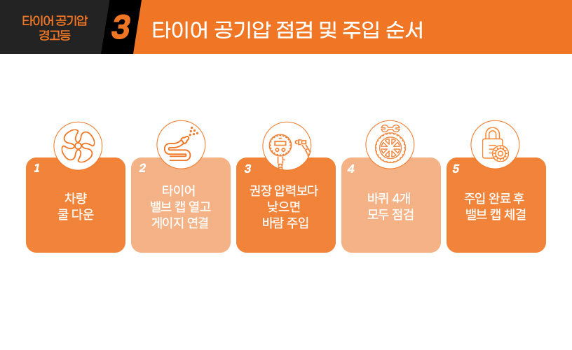 킥사이다_타이어 공기압 경고등_04.jpg