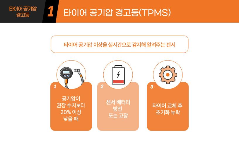 킥사이다_타이어 공기압 경고등_02.jpg