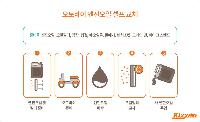 킥스사이다_오토바이-엔진오일_본문3.jpg