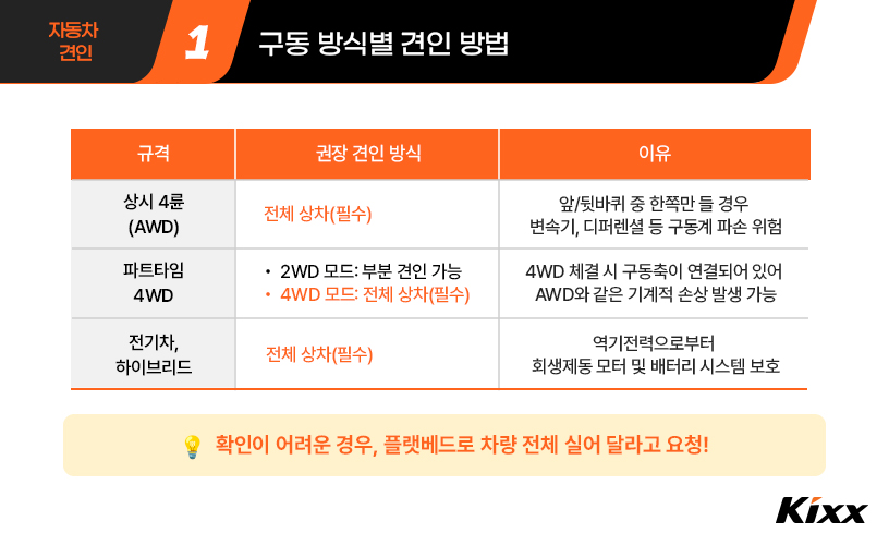 02_4륜 구동 견인.jpg