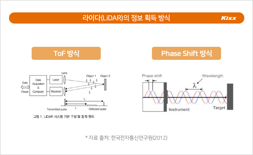 7월-전문가칼럼_자율주행_03.jpg