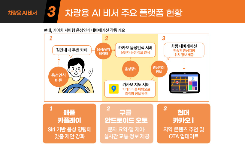 킥사이다_차량용-AI비서_4p.jpg