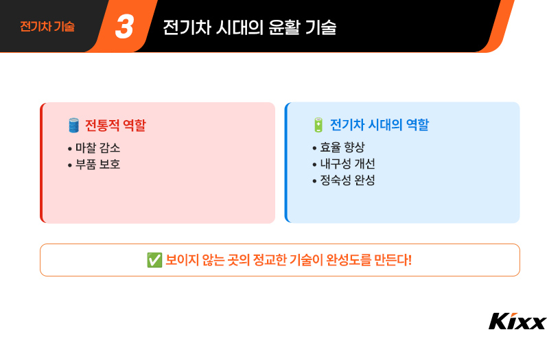 4_Kixx 전문가 칼럼 윤활유가 만드는 전기차 정숙성.jpg
