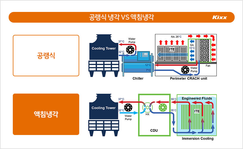 11월_전문가칼럼_액침냉각_04.jpg