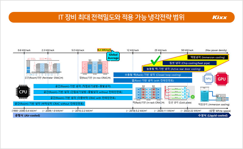 11월_전문가칼럼_액침냉각_03.jpg