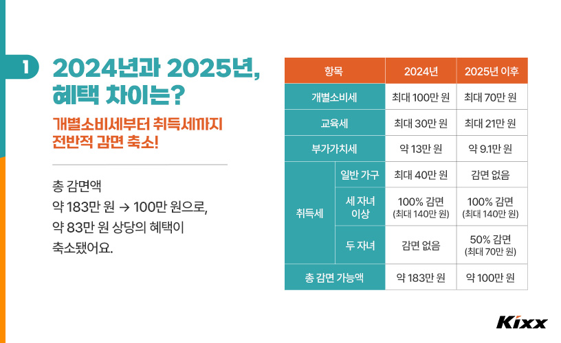 킥스라이프_하이브리드-자동차-세제-혜택_2.jpg