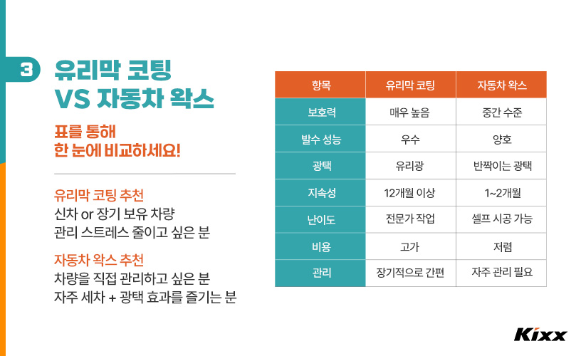 킥스라이프_유리막코팅vs왁스_4.jpg