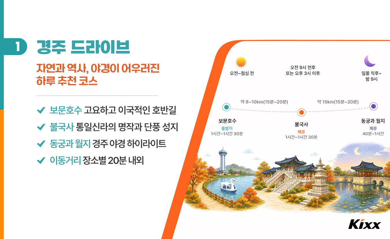 9월_킥스라이프_경주-드라이브-코스_2.jpg
