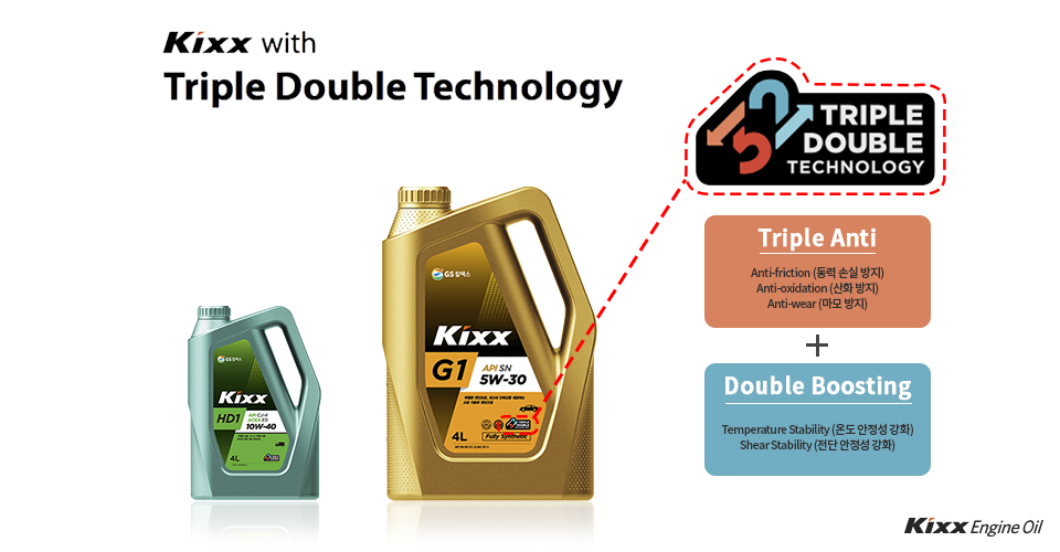 Kixx Triple Double Technology