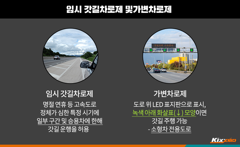 고속도로 차 막힐 때 갓길 주행 가능 vs 불가능? (feat. 가변차로 이용법) - 킥스사이다 - Kixx 엔진오일 블로그