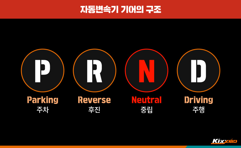 신호대기 정차 시 N(중립)? D(주행)? 기어 위치 