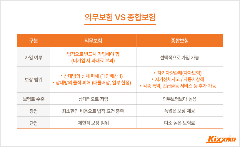 자동차 보험 비교
