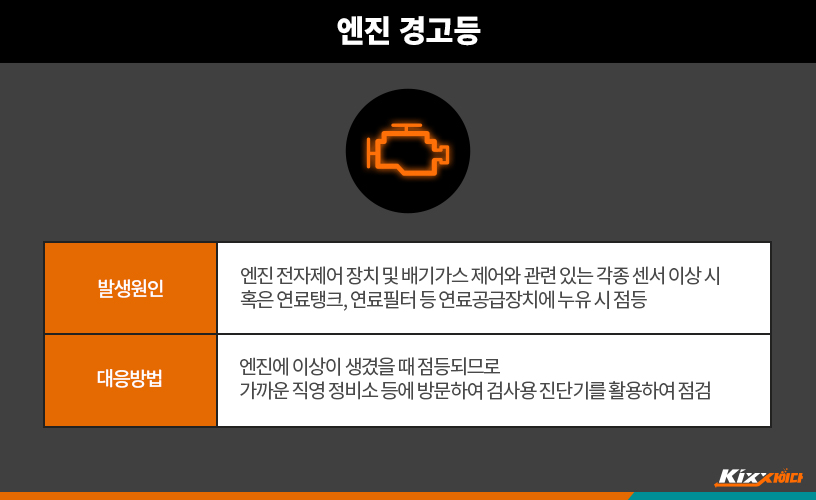 운전 중 난데없이 뜨는 체크 엔진경고등! 점등 원인 5가지 전격 분석 - 킥스사이다 - Kixx 엔진오일 블로그 운전 중 난데없이 뜨는 체크 엔진경고등! 점등 원인 5가지 전격 분석 - 킥스사이다 - Kixx 엔진오일 블로그