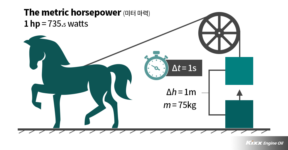 metric horsepower