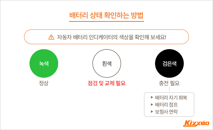 차량 배터리 셀프 점검 방법과 교환주기